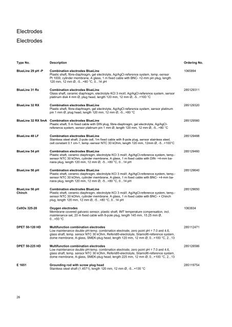 SI Analytics Product List 2010 English - Clarkson Laboratory and ...