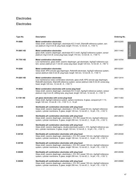 SI Analytics Product List 2010 English - Clarkson Laboratory and ...