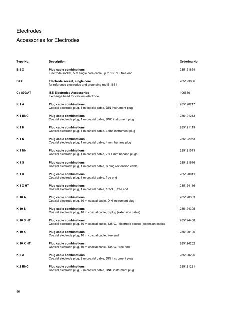 SI Analytics Product List 2010 English - Clarkson Laboratory and ...