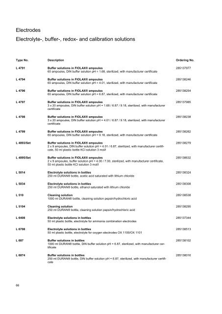 SI Analytics Product List 2010 English - Clarkson Laboratory and ...