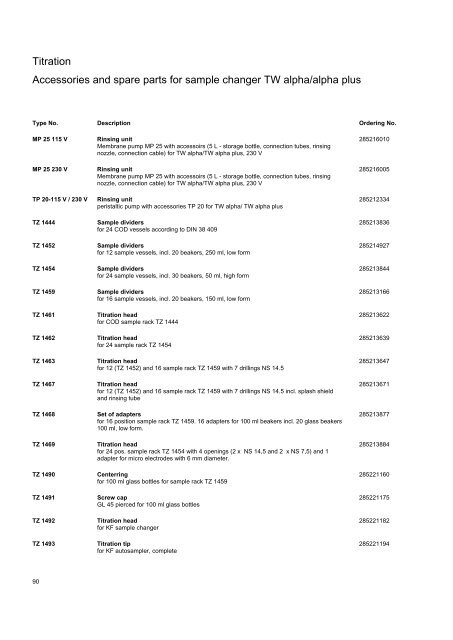 SI Analytics Product List 2010 English - Clarkson Laboratory and ...