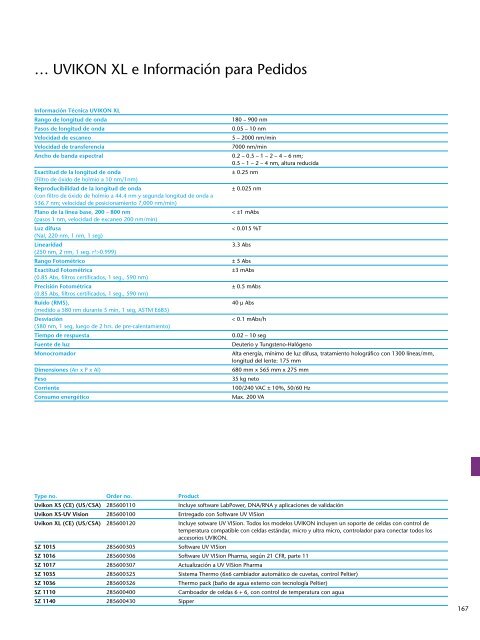 Schott Instruments SI Analytics Catalogo Productos de Laboratorio ...