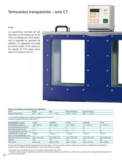 Schott Instruments SI Analytics Catalogo Productos de Laboratorio ...