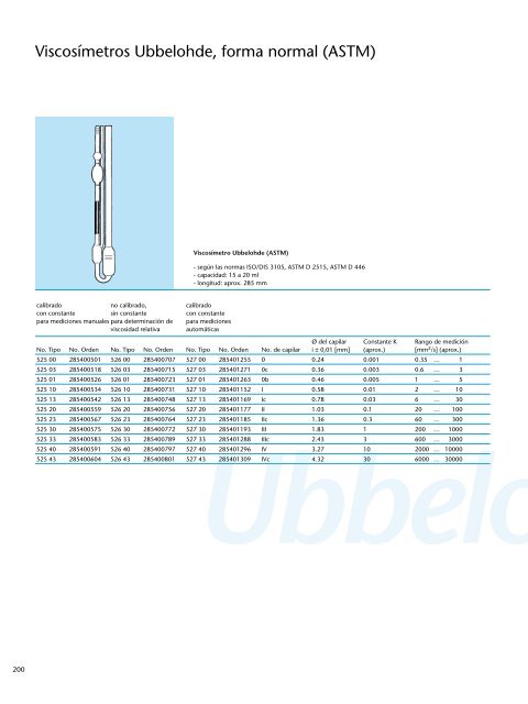 Schott Instruments SI Analytics Catalogo Productos de Laboratorio ...