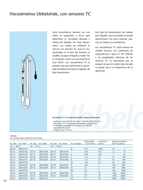 Schott Instruments SI Analytics Catalogo Productos de Laboratorio ...