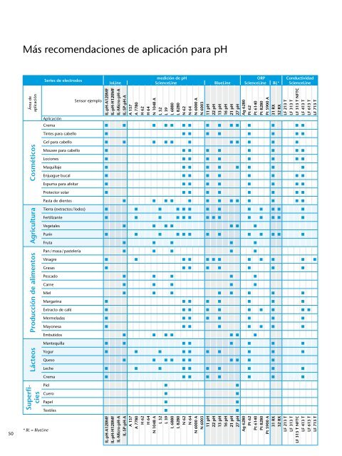 Schott Instruments SI Analytics Catalogo Productos de Laboratorio ...