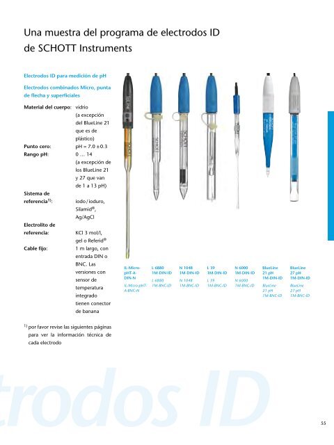 Schott Instruments SI Analytics Catalogo Productos de Laboratorio ...