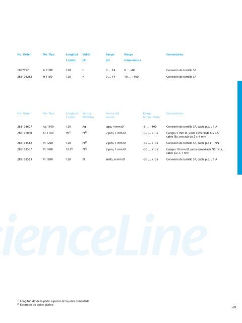 Schott Instruments SI Analytics Catalogo Productos de Laboratorio ...