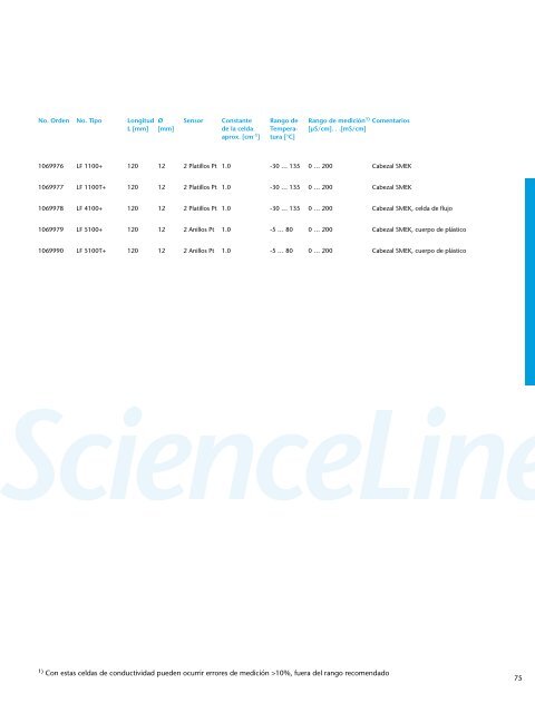 Schott Instruments SI Analytics Catalogo Productos de Laboratorio ...