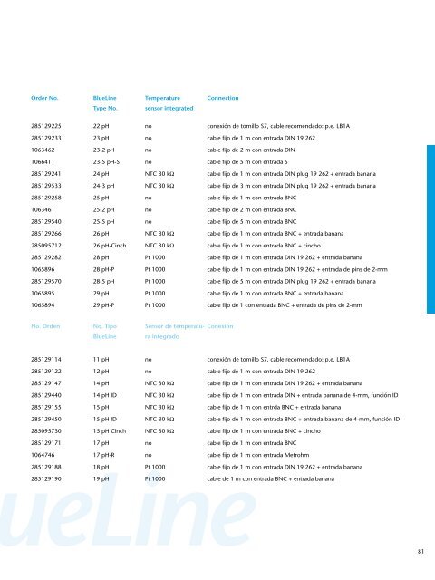 Schott Instruments SI Analytics Catalogo Productos de Laboratorio ...