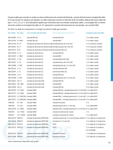 Schott Instruments SI Analytics Catalogo Productos de Laboratorio ...