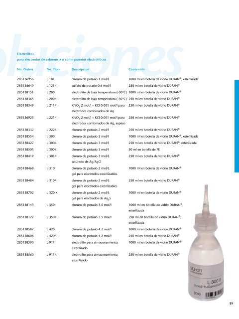 Schott Instruments SI Analytics Catalogo Productos de Laboratorio ...