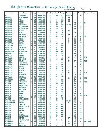 St. Patrick Cemetery - Genealogy Burial Listing