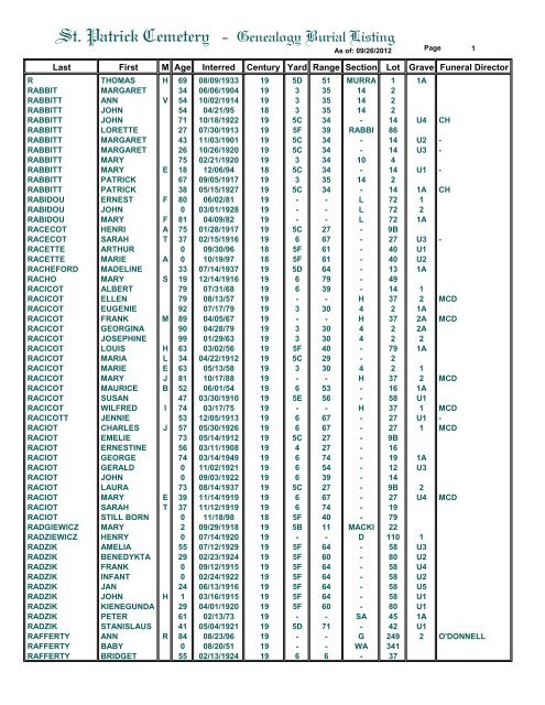 St. Patrick Cemetery - Genealogy Burial Listing