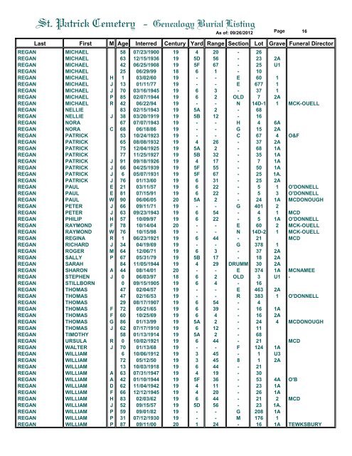 St. Patrick Cemetery - Genealogy Burial Listing