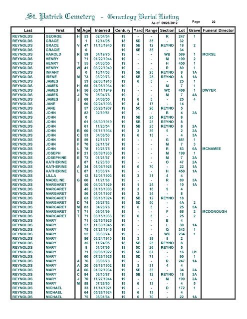 St. Patrick Cemetery - Genealogy Burial Listing