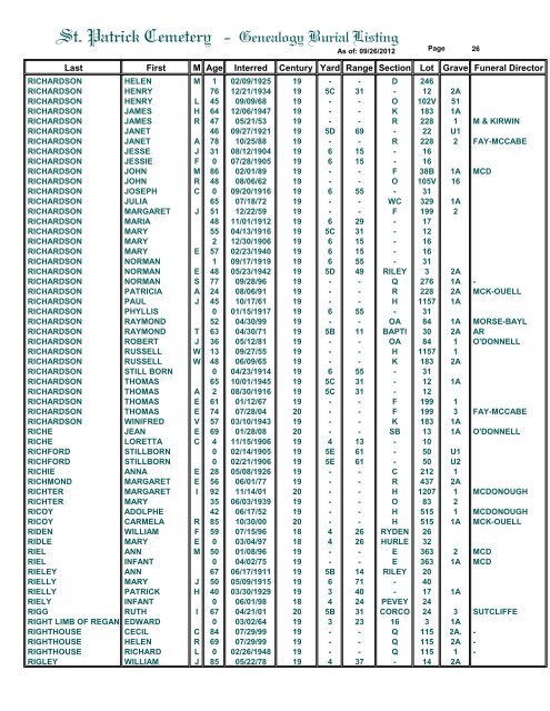 St. Patrick Cemetery - Genealogy Burial Listing