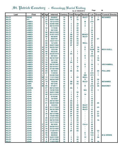 St. Patrick Cemetery - Genealogy Burial Listing