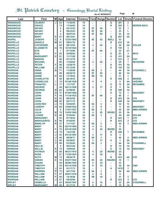 St. Patrick Cemetery - Genealogy Burial Listing