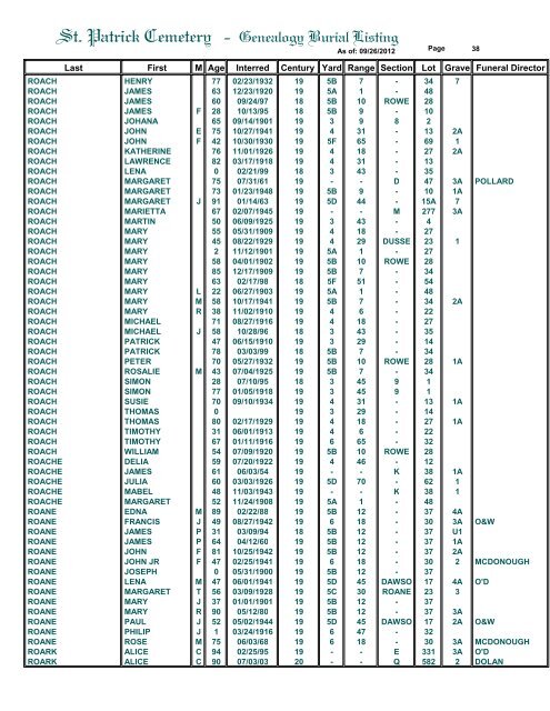 St. Patrick Cemetery - Genealogy Burial Listing