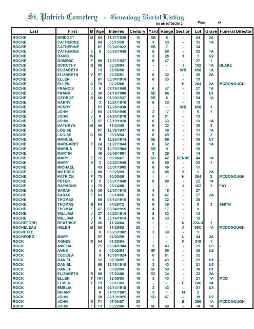 St. Patrick Cemetery - Genealogy Burial Listing