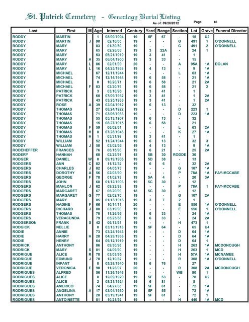 St. Patrick Cemetery - Genealogy Burial Listing