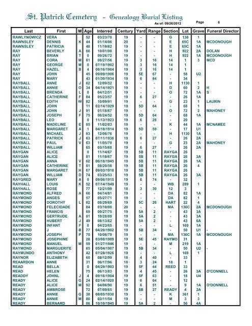 St. Patrick Cemetery - Genealogy Burial Listing