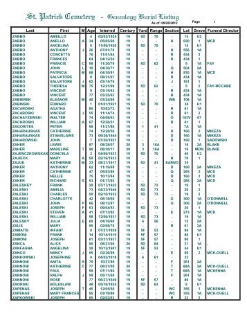 St. Patrick Cemetery - Genealogy Burial Listing