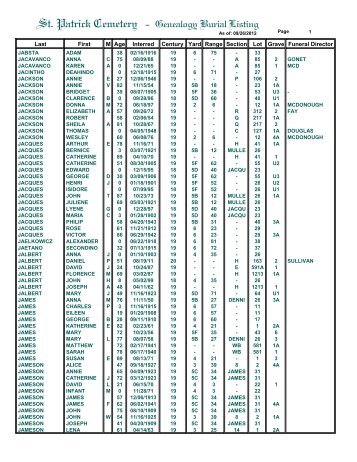 St. Patrick Cemetery - Genealogy Burial Listing