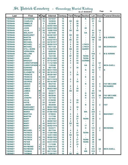 St. Patrick Cemetery - Genealogy Burial Listing