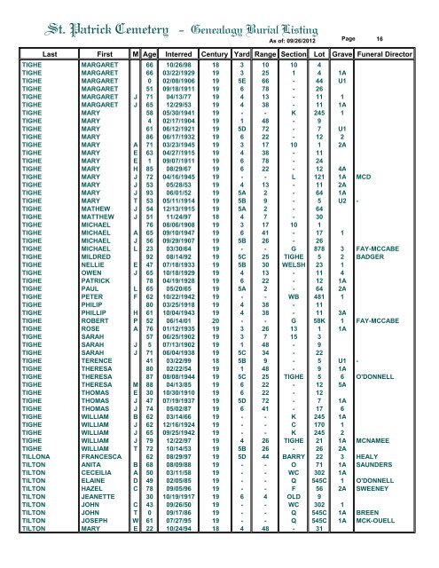 St. Patrick Cemetery - Genealogy Burial Listing