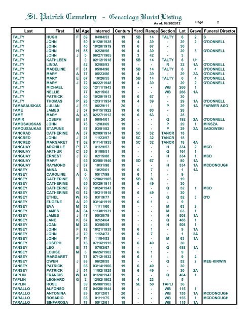 St. Patrick Cemetery - Genealogy Burial Listing