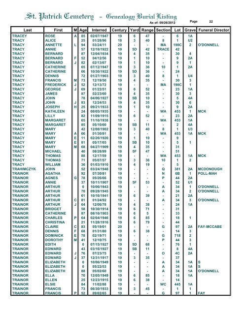 St. Patrick Cemetery - Genealogy Burial Listing