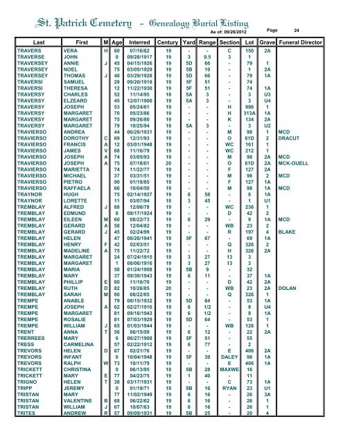 St. Patrick Cemetery - Genealogy Burial Listing