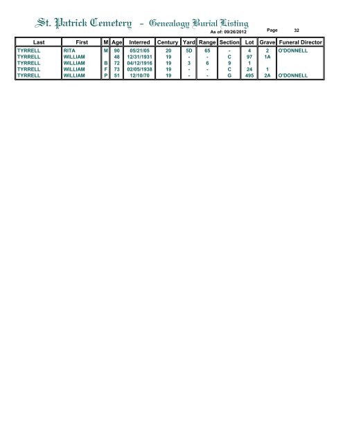 St. Patrick Cemetery - Genealogy Burial Listing