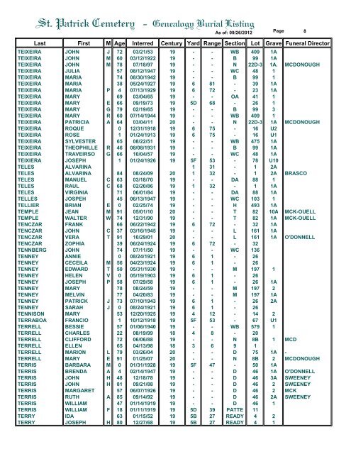 St. Patrick Cemetery - Genealogy Burial Listing