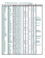 St. Patrick Cemetery - Genealogy Burial Listing