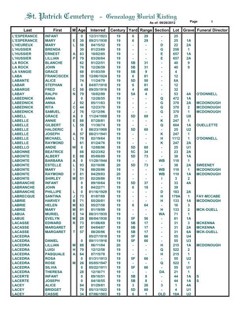 St. Patrick Cemetery - Genealogy Burial Listing