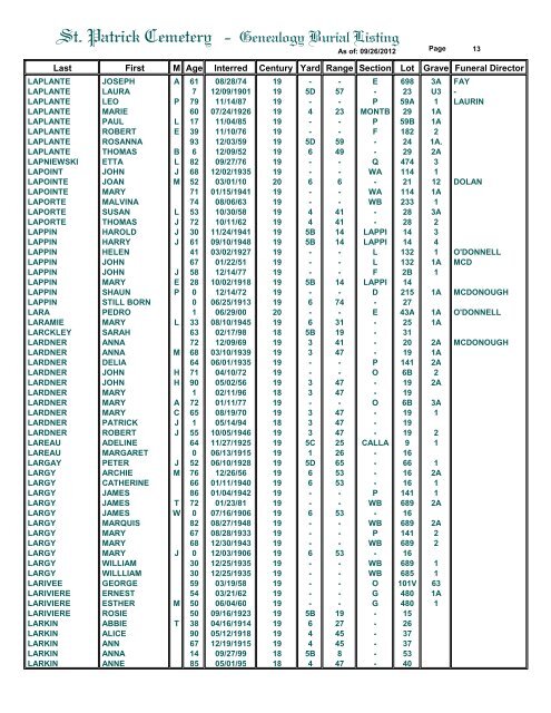 St. Patrick Cemetery - Genealogy Burial Listing