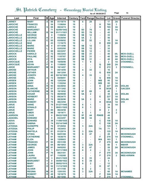 St. Patrick Cemetery - Genealogy Burial Listing