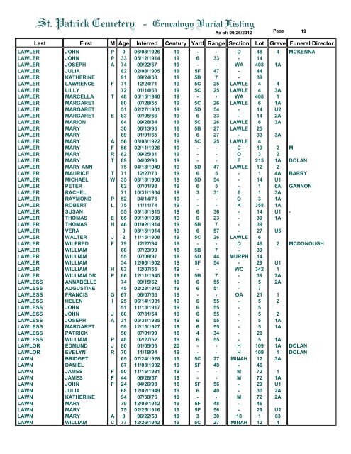 St. Patrick Cemetery - Genealogy Burial Listing