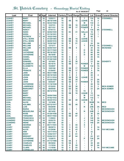 St. Patrick Cemetery - Genealogy Burial Listing