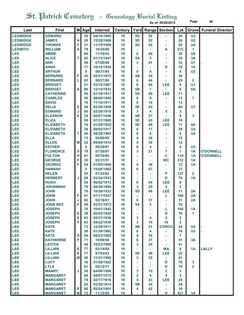 St. Patrick Cemetery - Genealogy Burial Listing