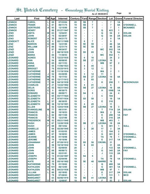 St. Patrick Cemetery - Genealogy Burial Listing