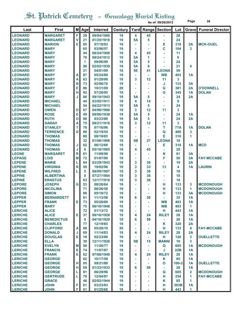 St. Patrick Cemetery - Genealogy Burial Listing