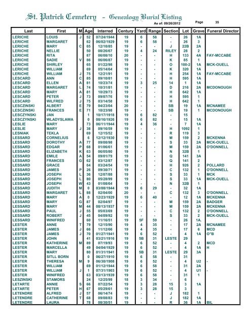 St. Patrick Cemetery - Genealogy Burial Listing