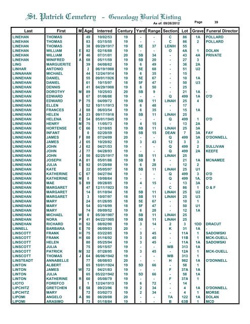 St. Patrick Cemetery - Genealogy Burial Listing