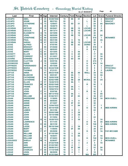 St. Patrick Cemetery - Genealogy Burial Listing