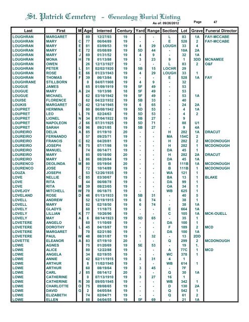 St. Patrick Cemetery - Genealogy Burial Listing