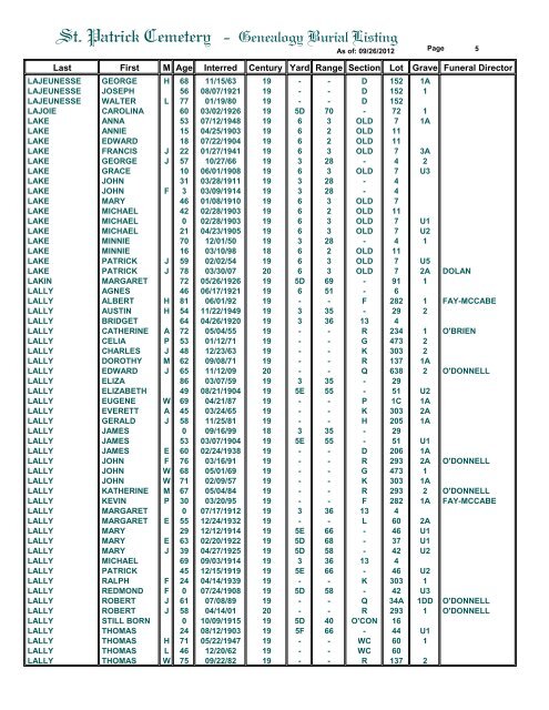 St. Patrick Cemetery - Genealogy Burial Listing